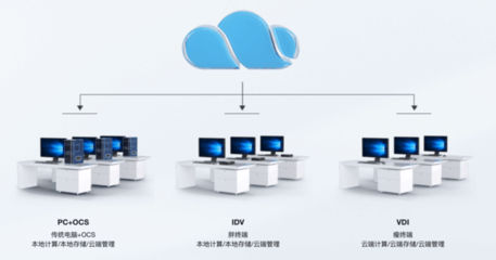 銳捷網(wǎng)絡(luò)發(fā)布OCS終端云化新品 以云計(jì)算技術(shù)賦能老舊電腦，引領(lǐng)辦公桌面革新
